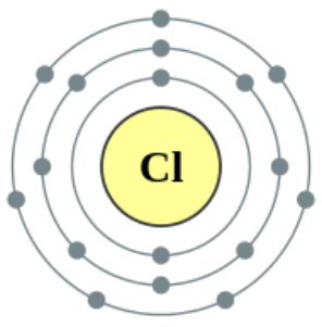 التوزيع الإلكتروني لذرة الكلور التوزيع الإلكتروني لذرة الكلور